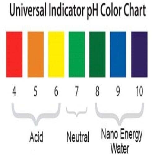 3 Pack - Alkaline Ionizer Hydrogen Water Stick w/ Protective Case (3 for the price of 1) 1.1 Your Emf Shield 